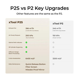 xTool P2S CO2 Laser