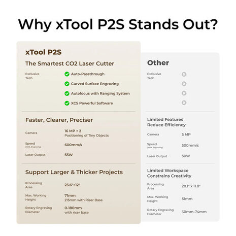 xTool P2S CO2 Laser