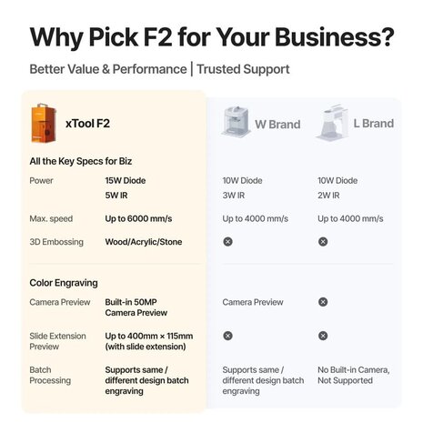 xTool F2 Dual Laser 15 W + 5 W 
