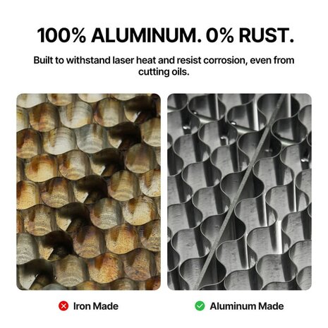 P3 Honingraat werkpaneel xTool DiDEMCO BELGIUM