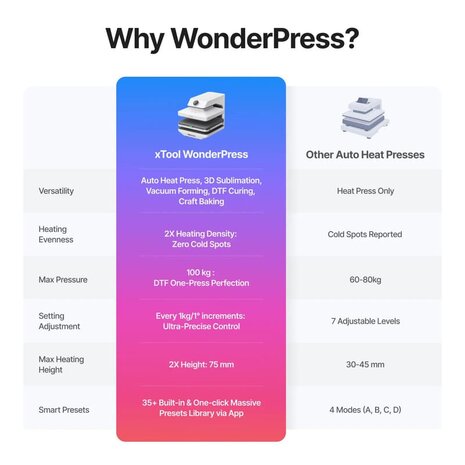 xTool WonderPress + 3D Form Module